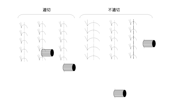 図2 切開生検時のドレーンの位置と縫合の注意点