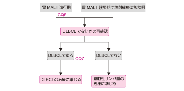 MALT p/ Ӊуp̃ASY