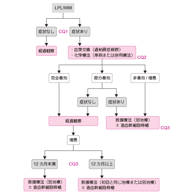 p`זEp/ efXg[}NOuǂ̃ASY