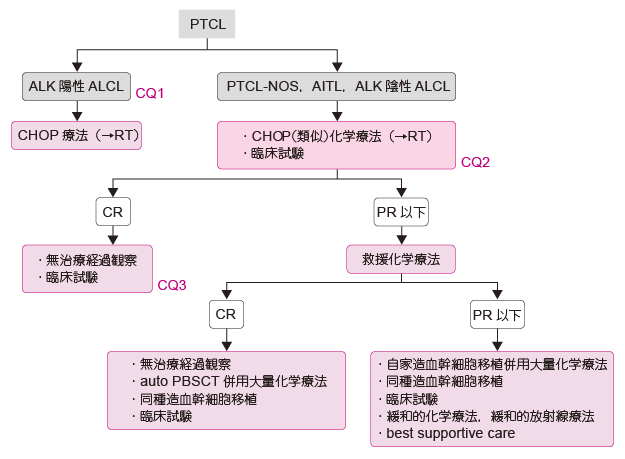 性 リンパ腫 濾胞 悪性 ろ胞性悪性リンパ腫について詳しく解説しております