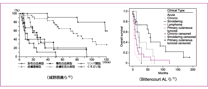 悪性 リンパ腫 再発 率