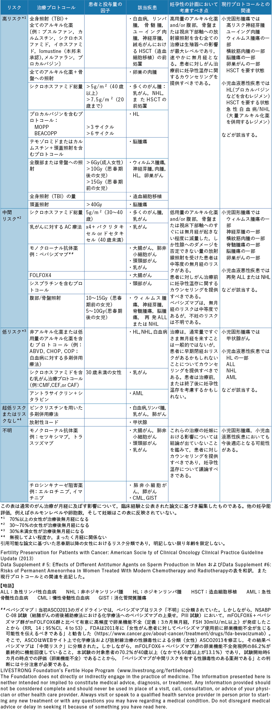 診療ガイドライン がん診療ガイドライン 日本癌治療学会